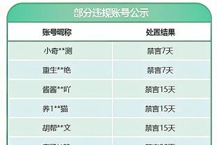 队记：克莱希望能够达成一份与勇士其他核心一致的合同