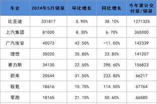 曼城三月队内最佳球员候选：罗德里、阿坎吉、福登